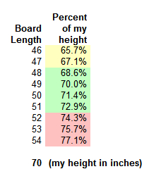 RatioBdLength2MyHeight.jpg
